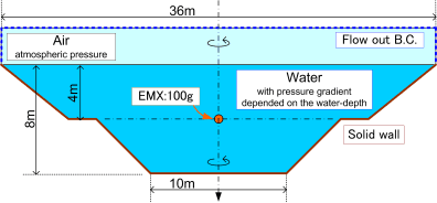 解析モデル（水中爆発試験水槽）