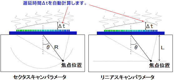 ComWAVE：サンプル＆事例紹介(ユーザーページ)