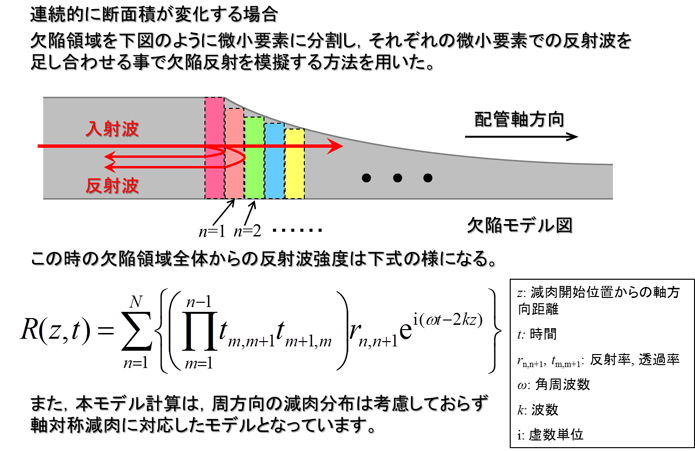 超音波非破壊検査シンポジウム：T(0,1) mode ガイド波の非軸対称減肉における伝搬挙動