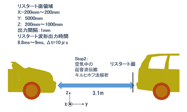 Step2：空気中の超音波伝搬のキルヒホフ法解析