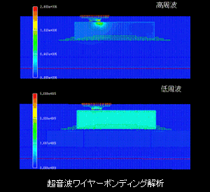 超音波解析ソフトウェアComWAVE　解析事例