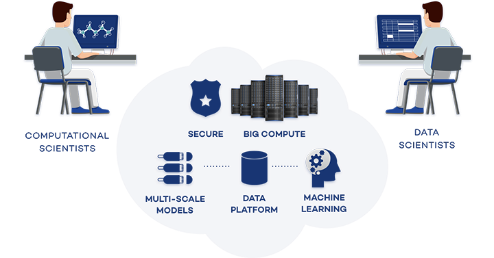 Exabyte.io