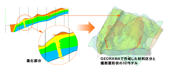 GEORAMA 3D 土量計算 【Step1】イメージ