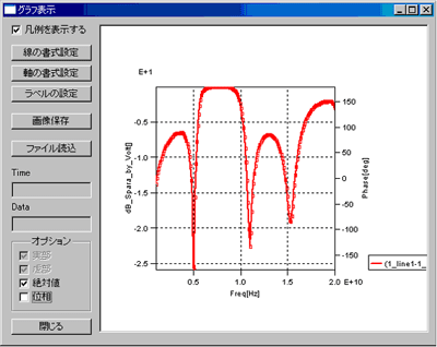 周波数特性は離散フーリエ変換（DFT）により瞬時に計算