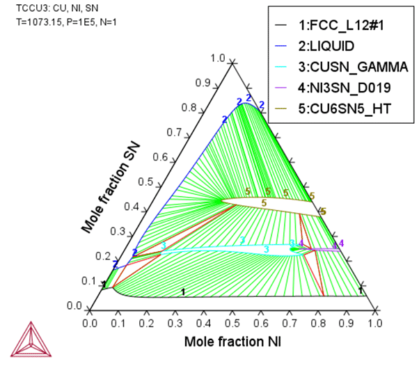 Thermo-Calc：銅合金 合金（Cu-xNi-ySn wt%） 状態図（x, y：0～1.0）