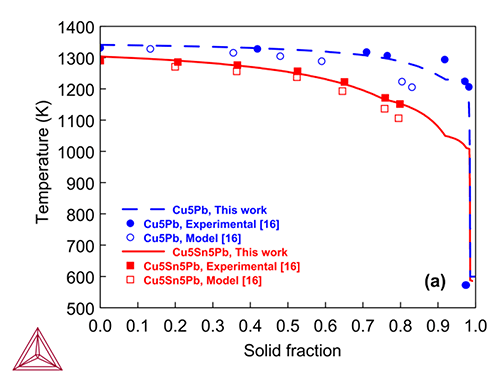 Thermo-Calc：銅合金 Cu-5PbとCu-5Sn-5Pb合金のScheil計算