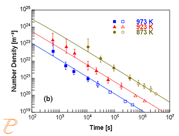 Thermo-Calc：銅合金 各処理温度に対する密度の変化