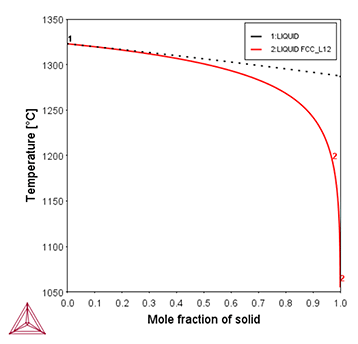 Thermo-Calc：高エントロピー合金 CoCrFeMnNiのScehil凝固計算