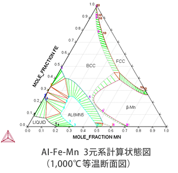 Thermo-Calc:統合型熱力学計算ソフトウェア