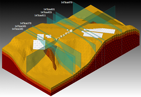 図1　CTCのソフトウェアを適用したトンネルの解析モデル例（トンネル堀削影響検討）