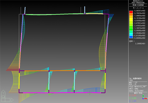 図4　トンネルの耐震解析の一例（トンネル断面のモーメント分布）