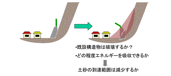 図3：個別要素法による構造物に作用する衝撃力の推定（衝撃荷重推定のイメージ）
