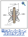 図24：スーパーターンスタイルアンテナ