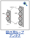 図25：双ループアンテナ