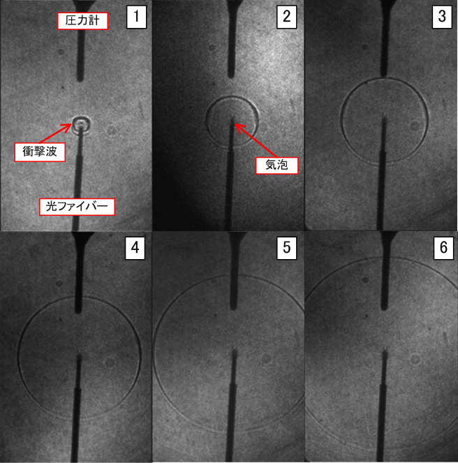 図30-1 光ファイバーを用いたレーザー光収束による衝撃波