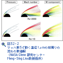 図32-2　マッハ数5で動く直径1μmの球周りの流れの数値解（NASA Glenn 研究センター Meng-Sing Liou教授提供）