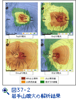 図37-2　岩手山噴火の解析結果