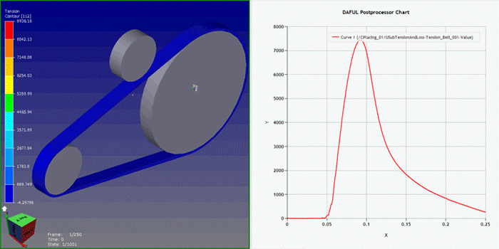 Fig.3　Vベルト巻き掛け伝動とベルト張力