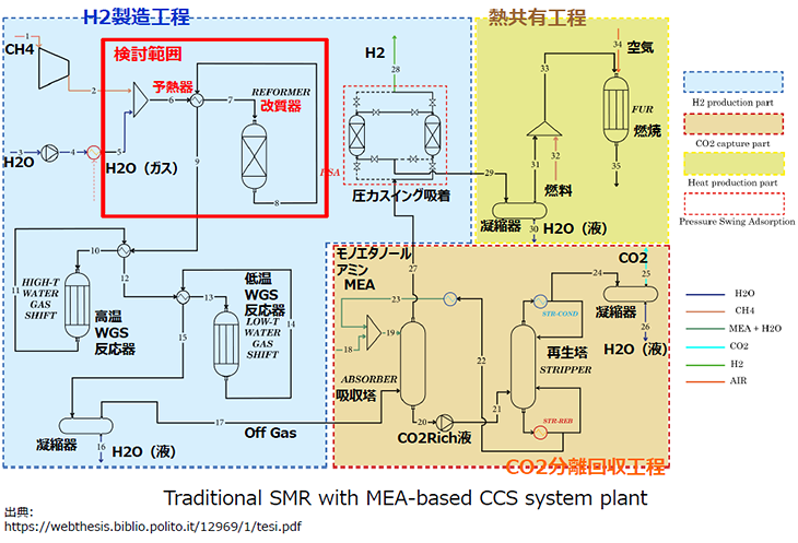 図1　MEA（monoethanolamine（CO2回収用アミン溶液））ベースのCCSシステム