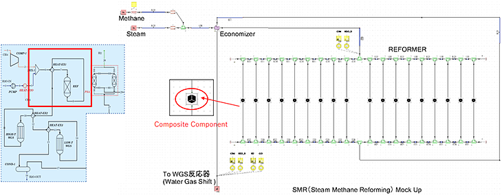 図5　Simcenter Flomasterで表現した改質器モデル例