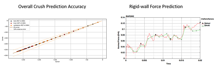 図２：SimAIとLS-DYNAの解析結果比較(1)