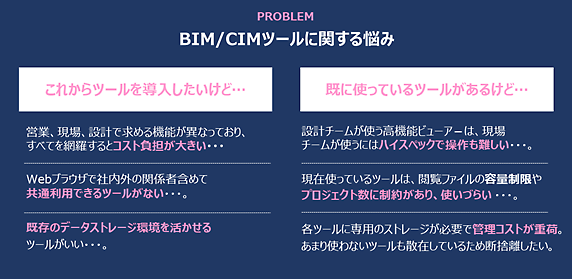 BIM/CIMツールに関する悩み