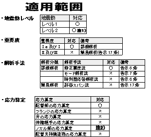 KHK適用範囲