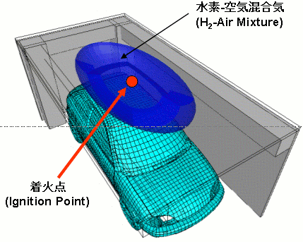 地下駐車場での水素爆発解析