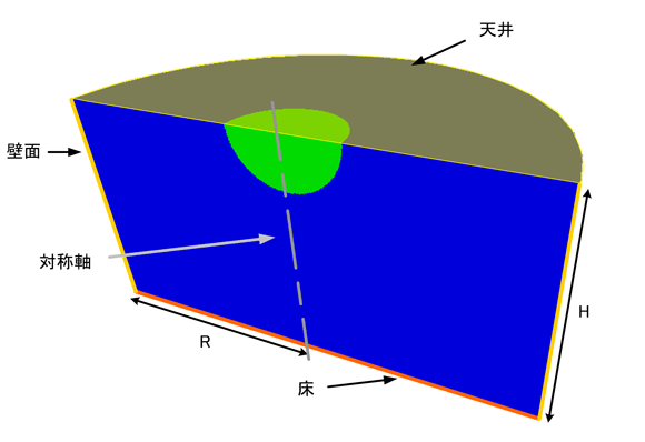 ANSYS AUTODYN：サンプル＆事例紹介：室内での水素爆発解析（2次元）