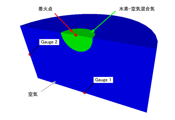 ANSYS AUTODYN：サンプル＆事例紹介：室内での水素爆発解析（2次元）