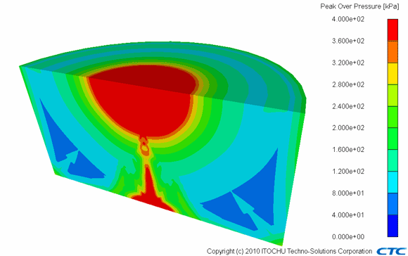 ANSYS AUTODYN：サンプル＆事例紹介：室内での水素爆発解析（2次元）