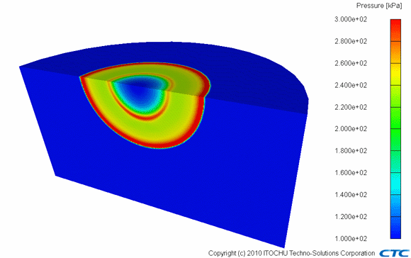 ANSYS AUTODYN：サンプル＆事例紹介：室内での水素爆発解析（2次元）