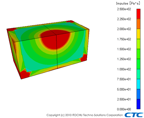 ANSYS AUTODYN：サンプル＆事例紹介：室内での水素爆発解析(3次元)