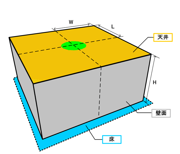 ANSYS AUTODYN：サンプル＆事例紹介：室内での水素爆発解析(3次元)