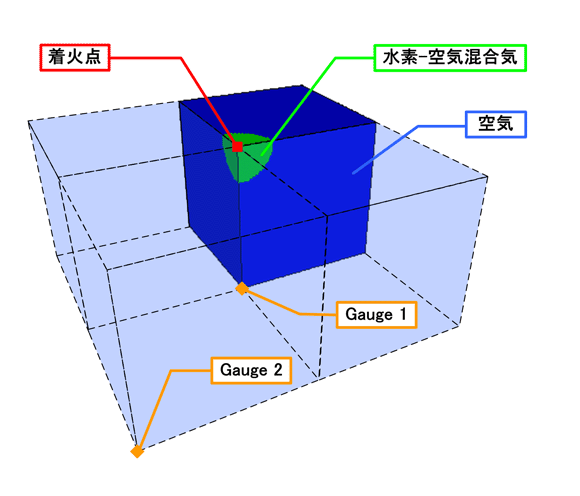 ANSYS AUTODYN：サンプル＆事例紹介：室内での水素爆発解析(3次元)