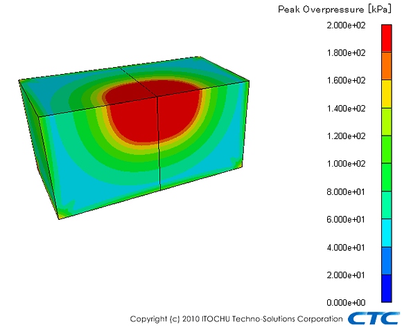 ANSYS AUTODYN：サンプル＆事例紹介：室内での水素爆発解析(3次元)