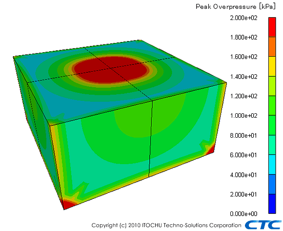 ANSYS AUTODYN：サンプル＆事例紹介：室内での水素爆発解析(3次元)