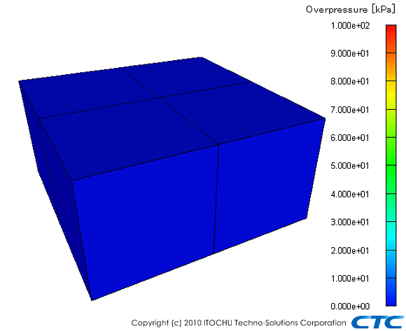 ANSYS AUTODYN：サンプル＆事例紹介：室内での水素爆発解析(3次元)