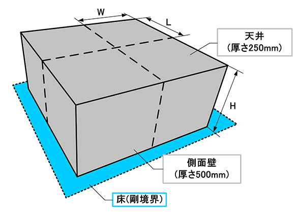 ANSYS AUTODYN:サンプル&事例紹介:鉄筋コンクリート建屋内での水素爆発解析(3次元)