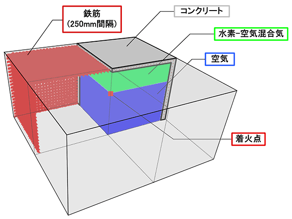 ANSYS AUTODYN:サンプル&事例紹介:鉄筋コンクリート建屋内での水素爆発解析(3次元)