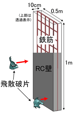 ANSYS AUTODYN：サンプル＆事例紹介：リチウムイオン電池の爆発衝撃解析