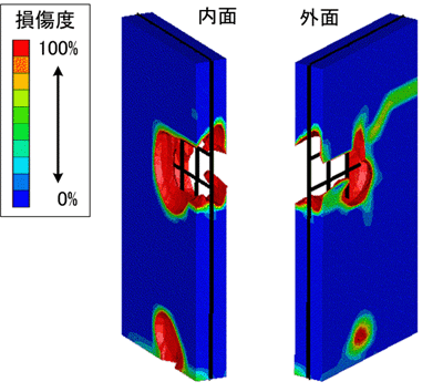 ANSYS AUTODYN：サンプル＆事例紹介：リチウムイオン電池の爆発衝撃解析