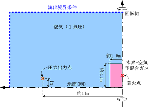 解析条件