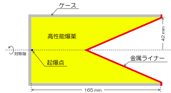 金属ジェット解析のモデル図