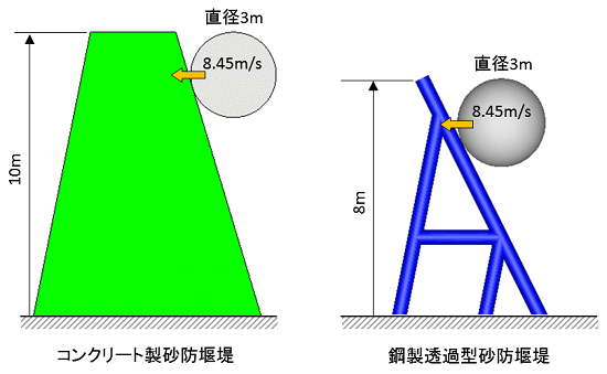 解析条件