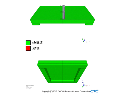 衝突速度：100m/s