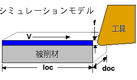 AdvantEdge：機能