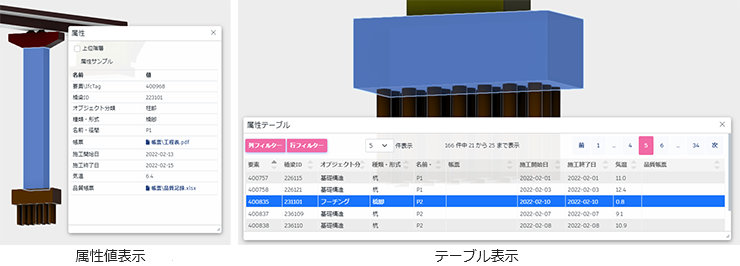 属性表示