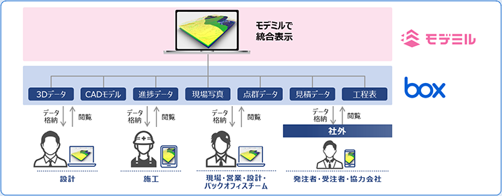 モデミル概要図