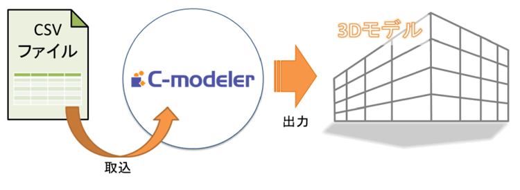 CSVファイルからの3次元モデル出力